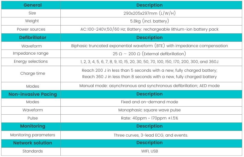 I2 Defibrillator Monitor6